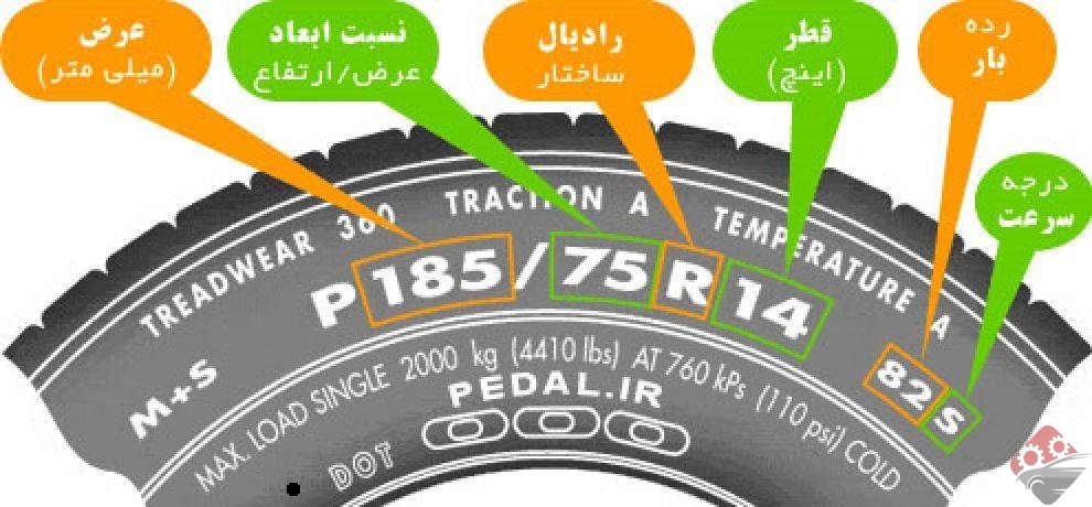 راهنمای جامع انتخاب لاستیک مناسب برای خودرو! 5 انتخاب لاستیک مناسب