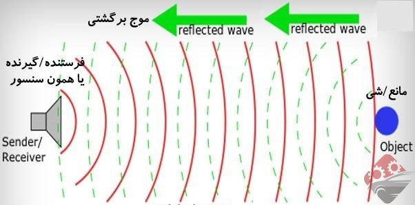 هر چیزی که باید در مورد سنسور دنده عقب بدانید! 6 سنسور دنده عقب
